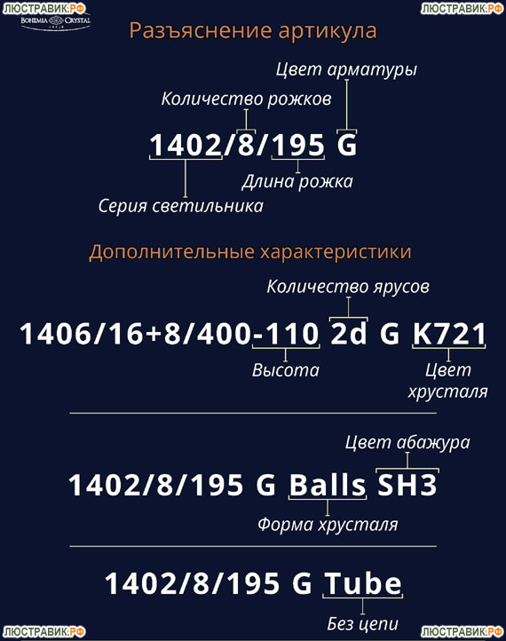 Помогаем клиенту разобраться в огромном ассортименте Чешской фабрики Bohemia Ivele Crystal и сделать правильный выбор люстры, бра, настольной лампы, торшера, потолочного светильника, подвеса или торшера.